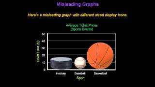 Identifying Misleading Graphs  Konst Math [upl. by Adiene]