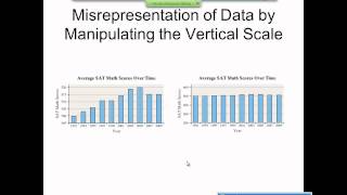 Elementary Statistics Graphical Misrepresentations of Data [upl. by Raual]