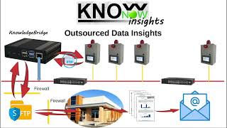 KnowNow  Step 3  Insights [upl. by Nobile]